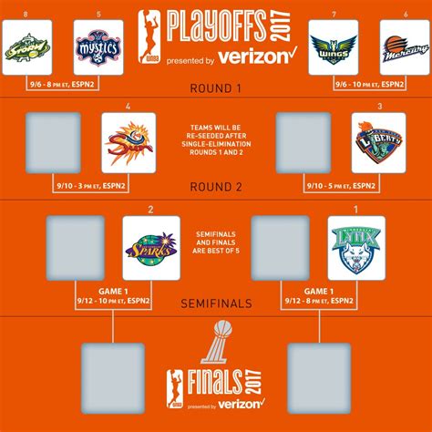 wnba standings playoffs|WNBA Standings .